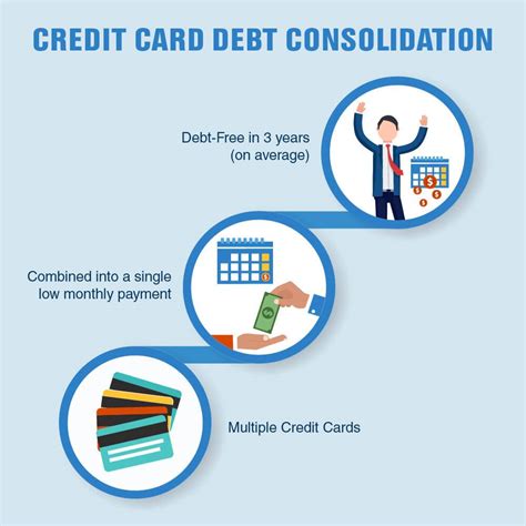 is it smart to consolidate your credit card debt|how does debt consolidation affect your credit score.